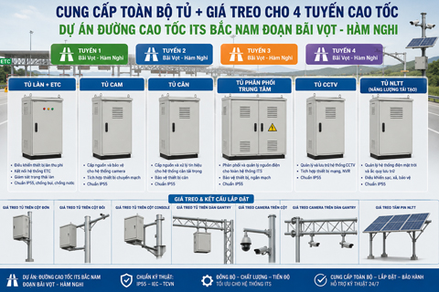 Dự án giao thông ITS 5 Tuyến Cao tốc Bắc -Nam (Bãi Vọt – Hàm Nghi)